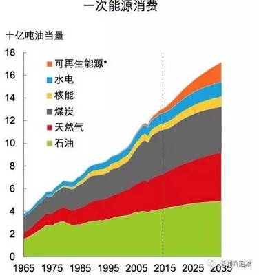 為什么長(zhǎng)潤(rùn)聚能氫油正在革新餐飲能源？替代煤炭和天然氣已成不可阻擋的趨勢(shì)